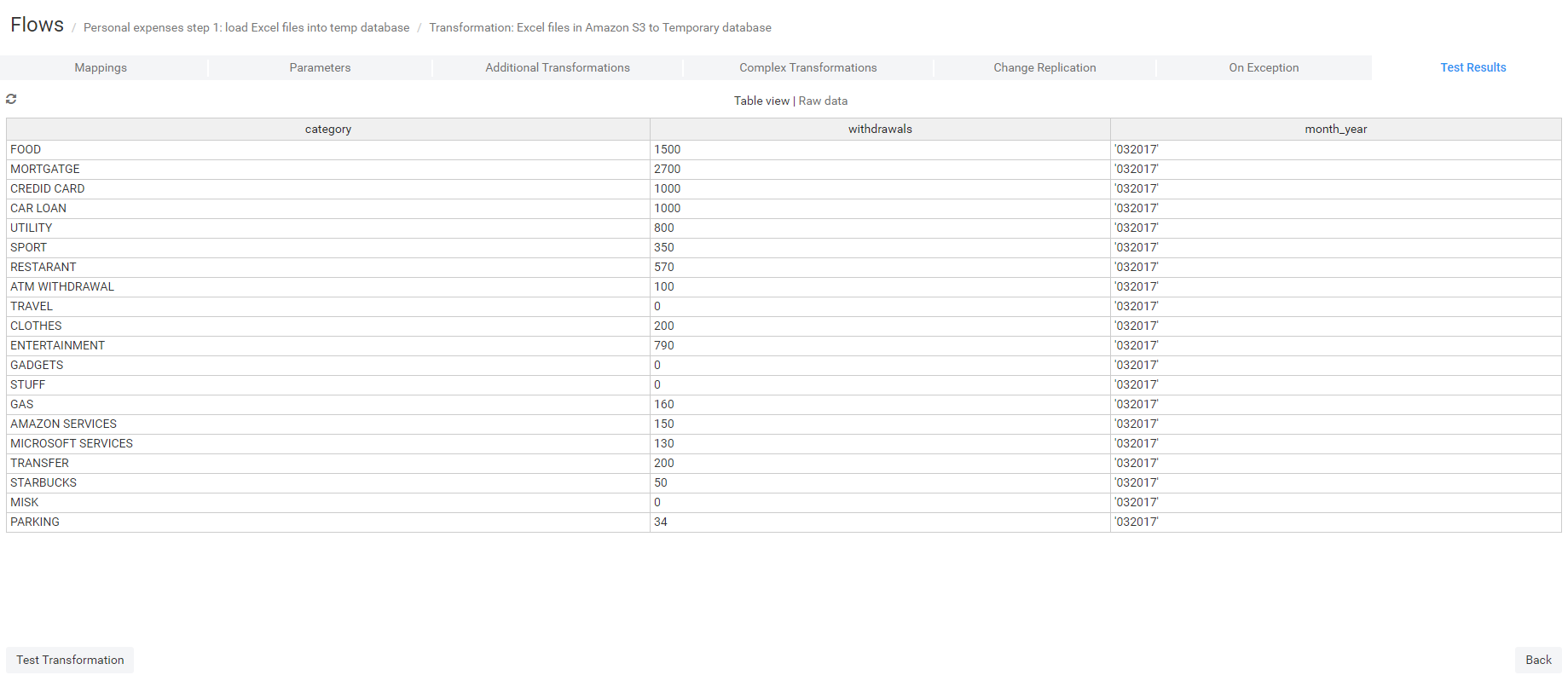 test-transormation-results.png