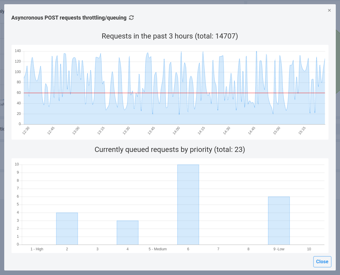 throttling-stats.png
