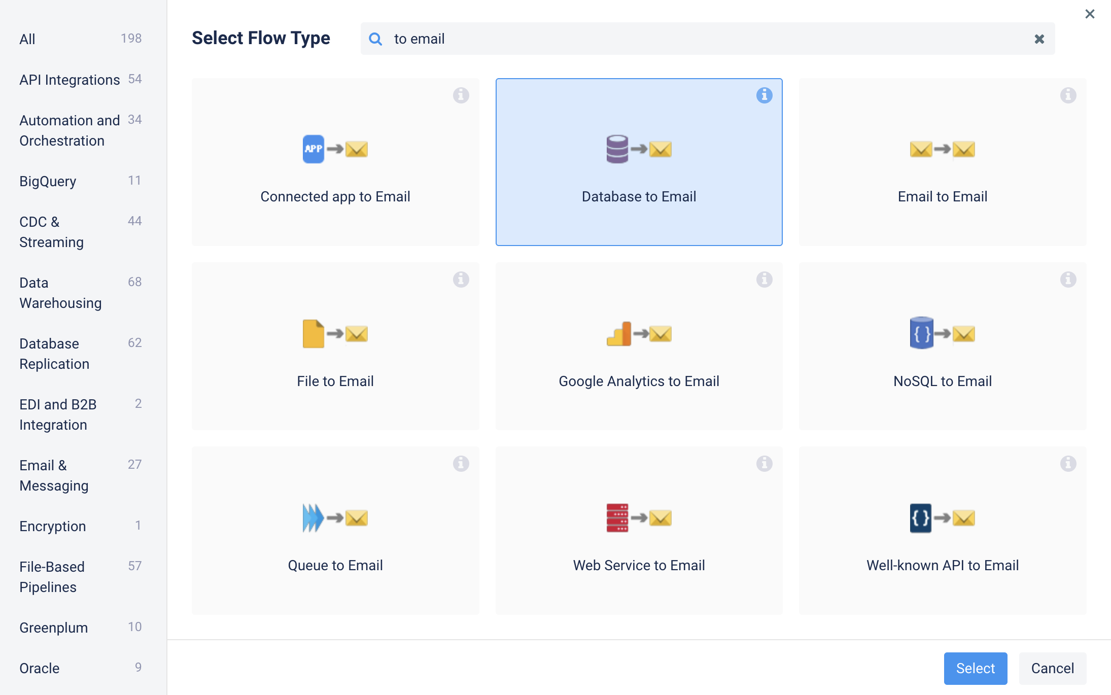 To email flow gallery