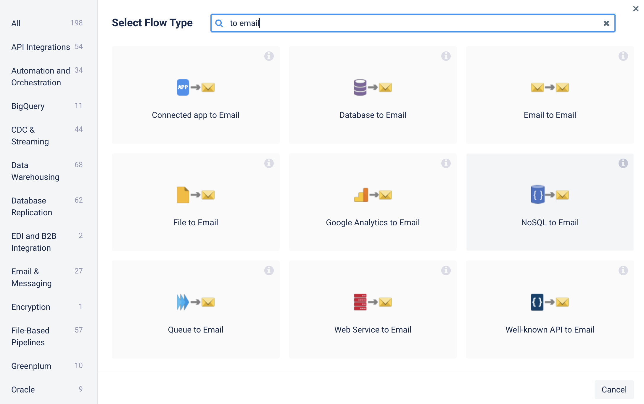 ETL to email flow gallery